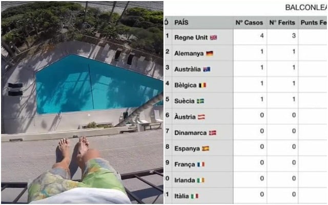 Balconing Mallorca: Boozy balcony falls turned into ‘international competition’