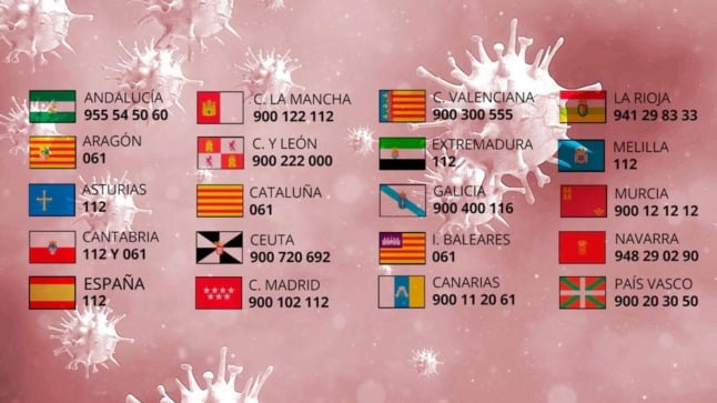 phone number to call in spain regions if you have covid-19