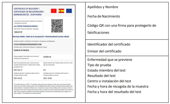 Example of a recovery certificate issued by the regional government of Navarre
